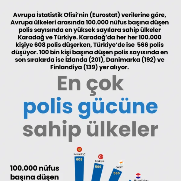 En çok polis gücüne sahip ülkeler