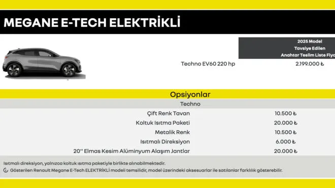 Renault Megane E-Tech Geri Döndü! İşte Yeni Fiyatı